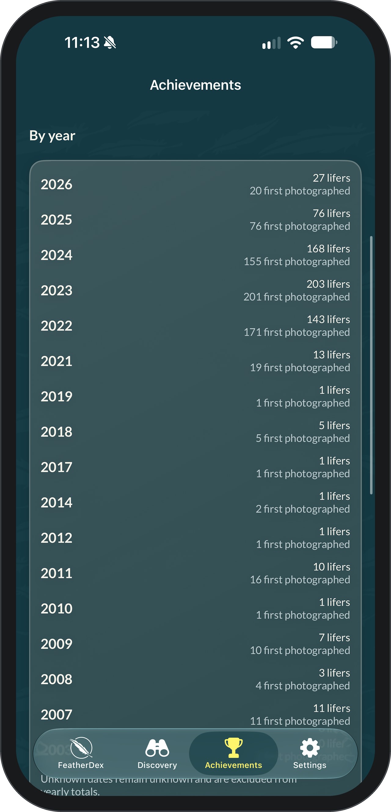 FeatherDex Achievements By year list showing, for each year, the number of lifers and the number of species first photographed