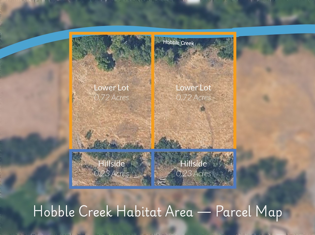 Aerial view of Hobble Creek property with highlighted habitat zones showing approximately one acre of potential restoration area along the creek
